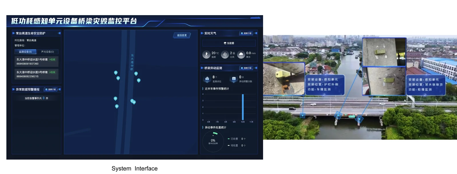 Original Dongdagang Bridge monitoring platform and aerial installation evidence